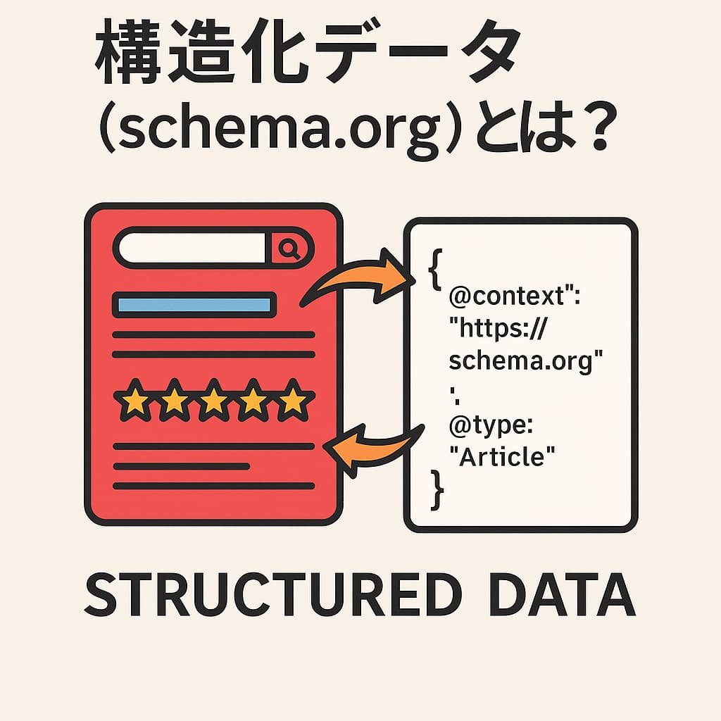 構造化データ（schema.org）の概念を示す図。検索結果とJSON-LDコードの関係を視覚的に表現。