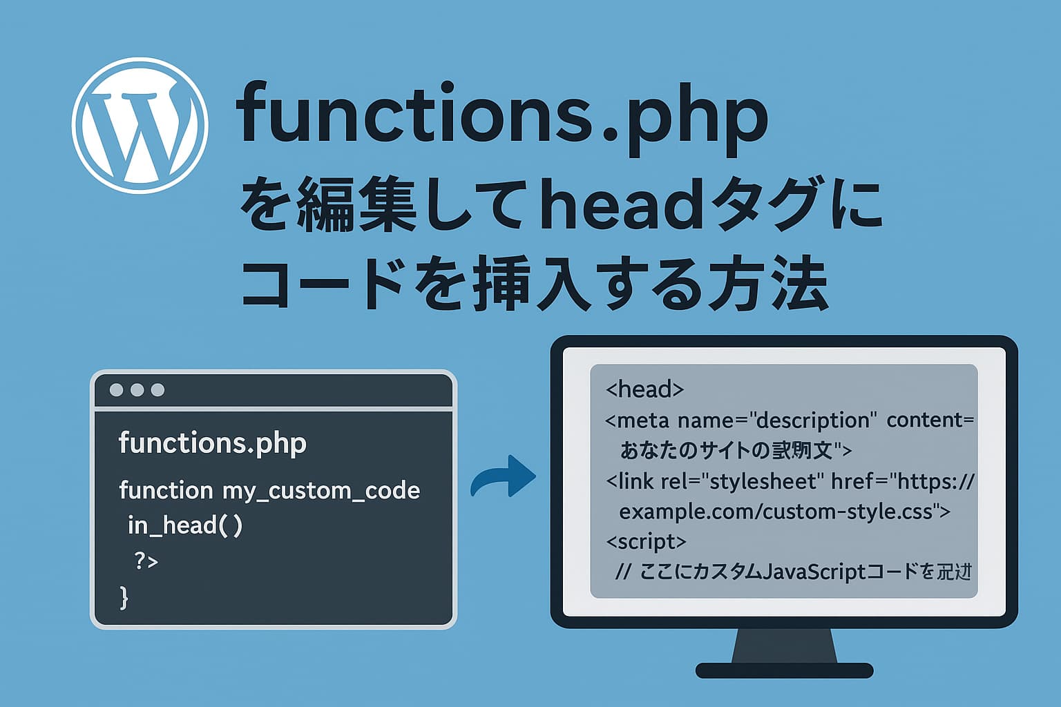 WordPressのfunctions.phpを使ってheadタグにコードを追加する方法のイメージ