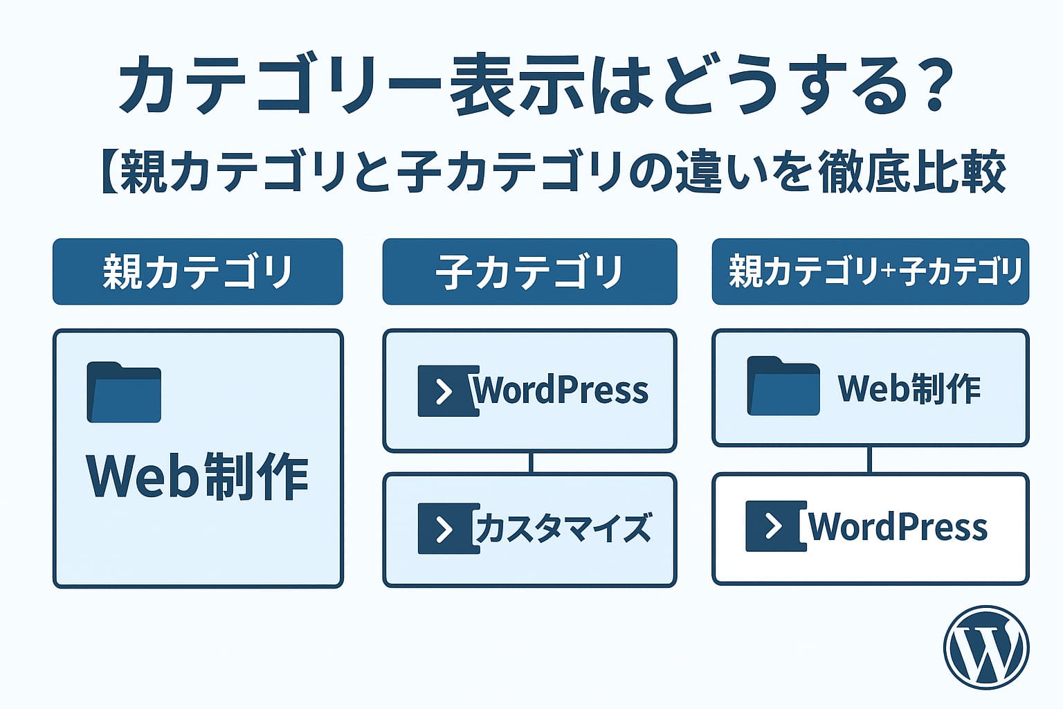 WordPressのカテゴリー表示方法を比較した図解（親カテゴリ・子カテゴリ・親子併記）