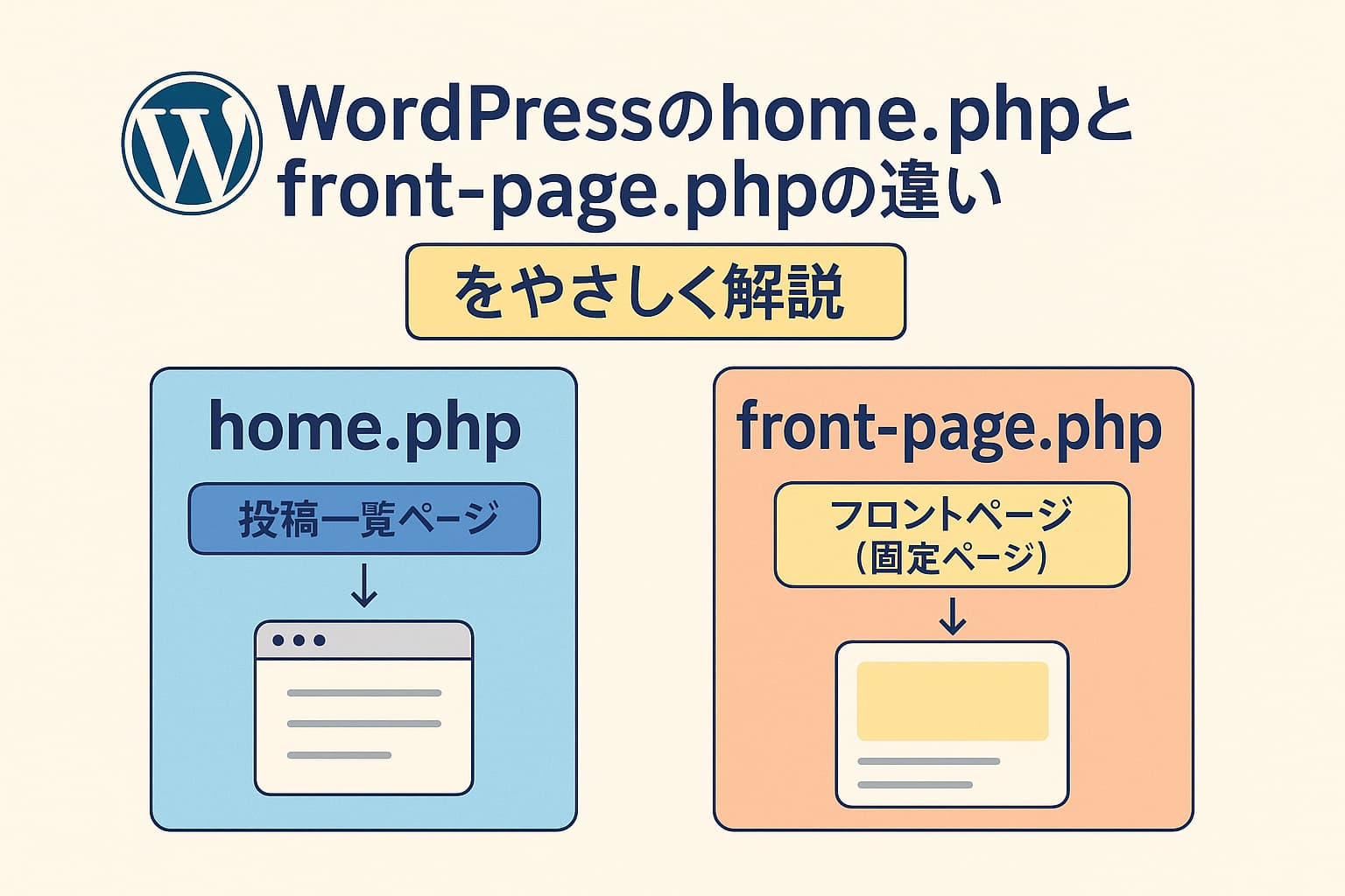 WordPressのhome.phpとfront-page.phpの違いを初心者向けに図解で整理したアイキャッチ