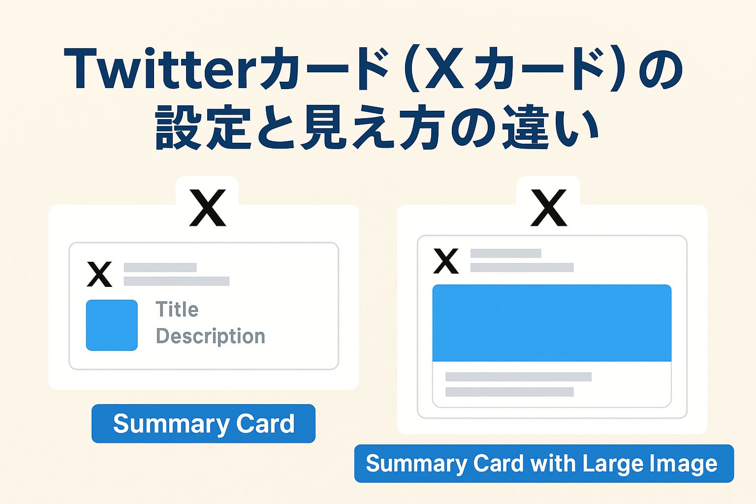 Twitterカード（Xカード）の種類と見え方の違いを解説するイメージ画像
