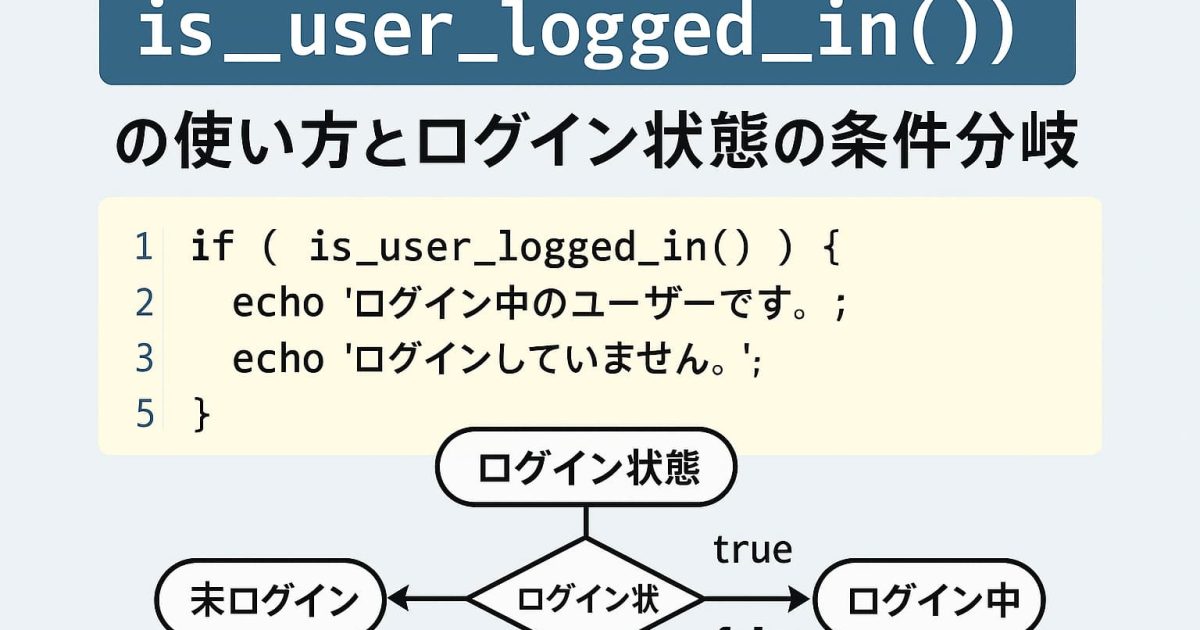 WordPressのis_user_logged_in()の基本構文とログイン状態による条件分岐をわかりやすく解説したイメージ。