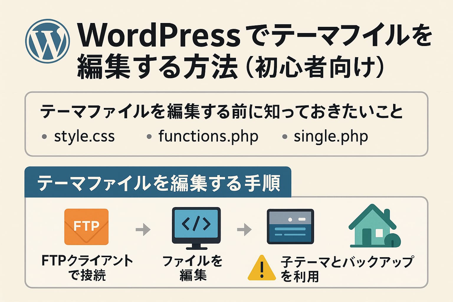 WordPressテーマファイルを編集するための基本手順を紹介する解説イメージ