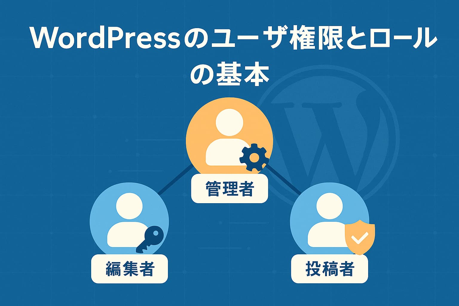 WordPressのユーザー権限とロールをわかりやすく図解したイメージ|管理者・編集者・投稿者の関係を示す構成図