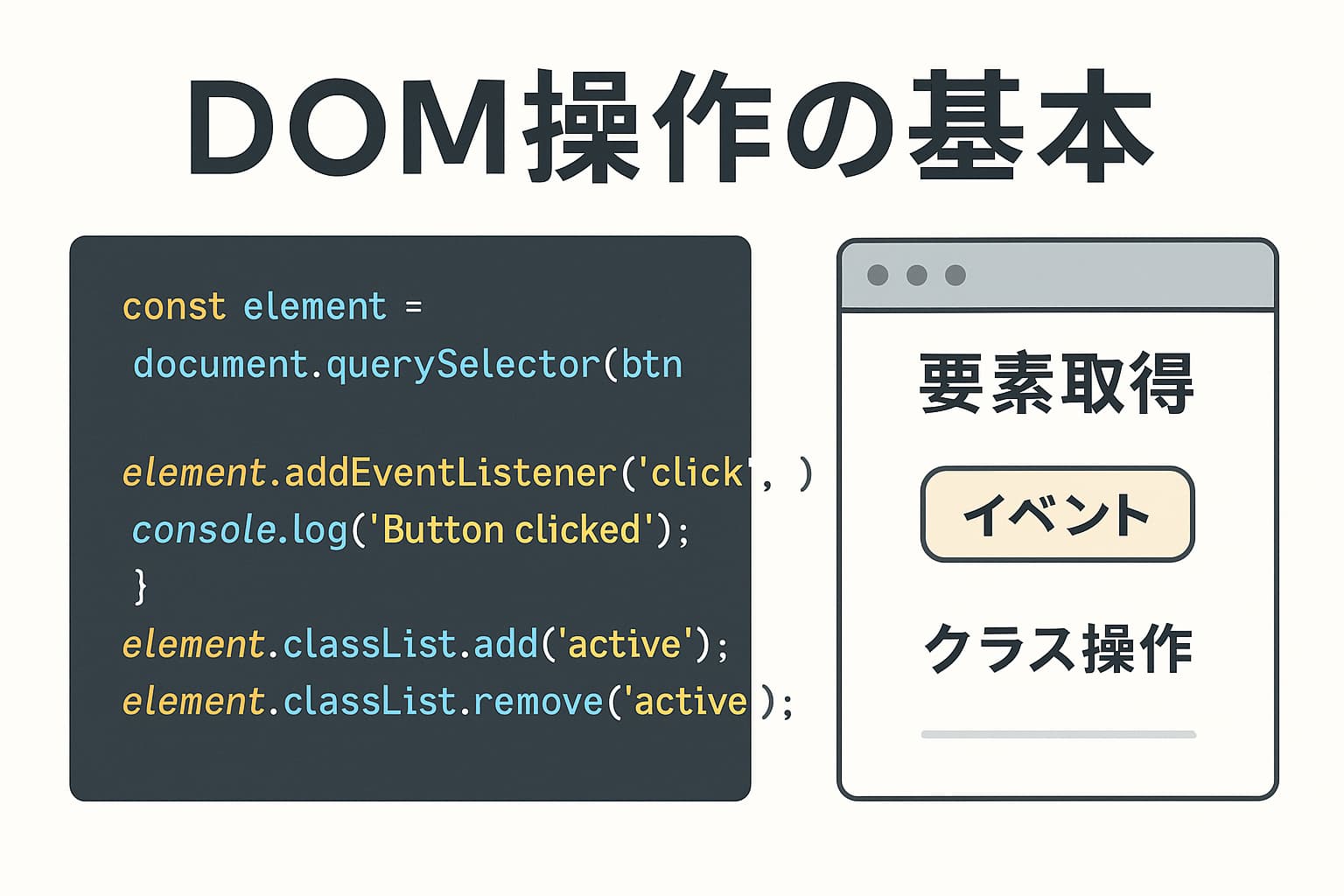 DOM操作の基本を象徴する、JavaScriptコードとWebページ要素を組み合わせたシンプルなイメージ