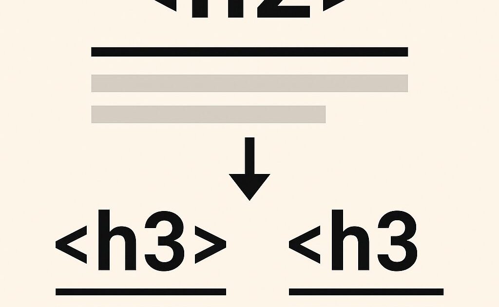 HTMLの見出しタグh2とh3の役割と正しい階層構造を示すイメージ