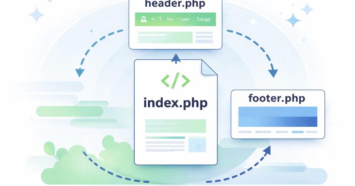 WordPressテーマ制作におけるheader.phpとfooter.phpの分割構造を示したイメージ