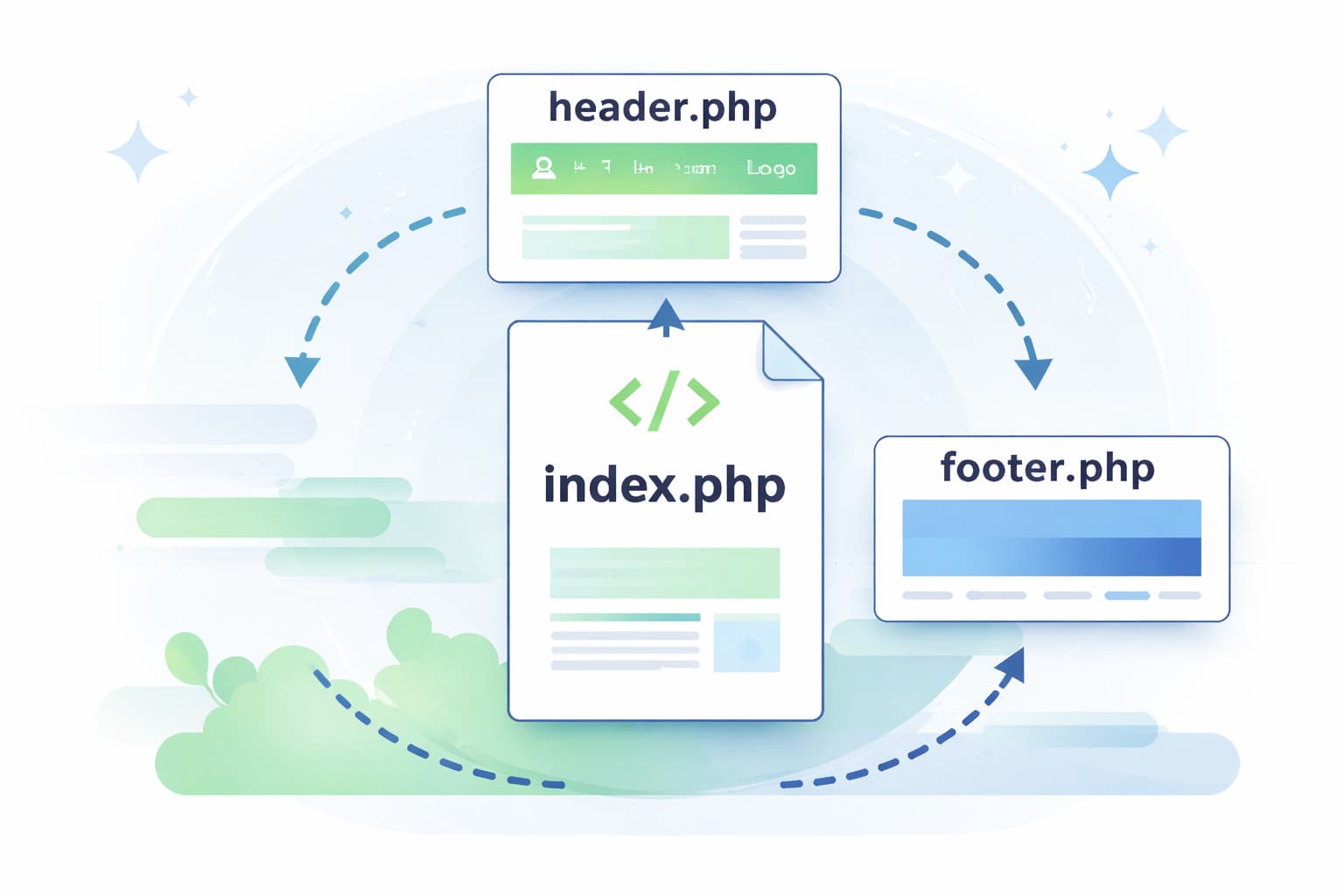 WordPressテーマ制作におけるheader.phpとfooter.phpの分割構造を示したイメージ