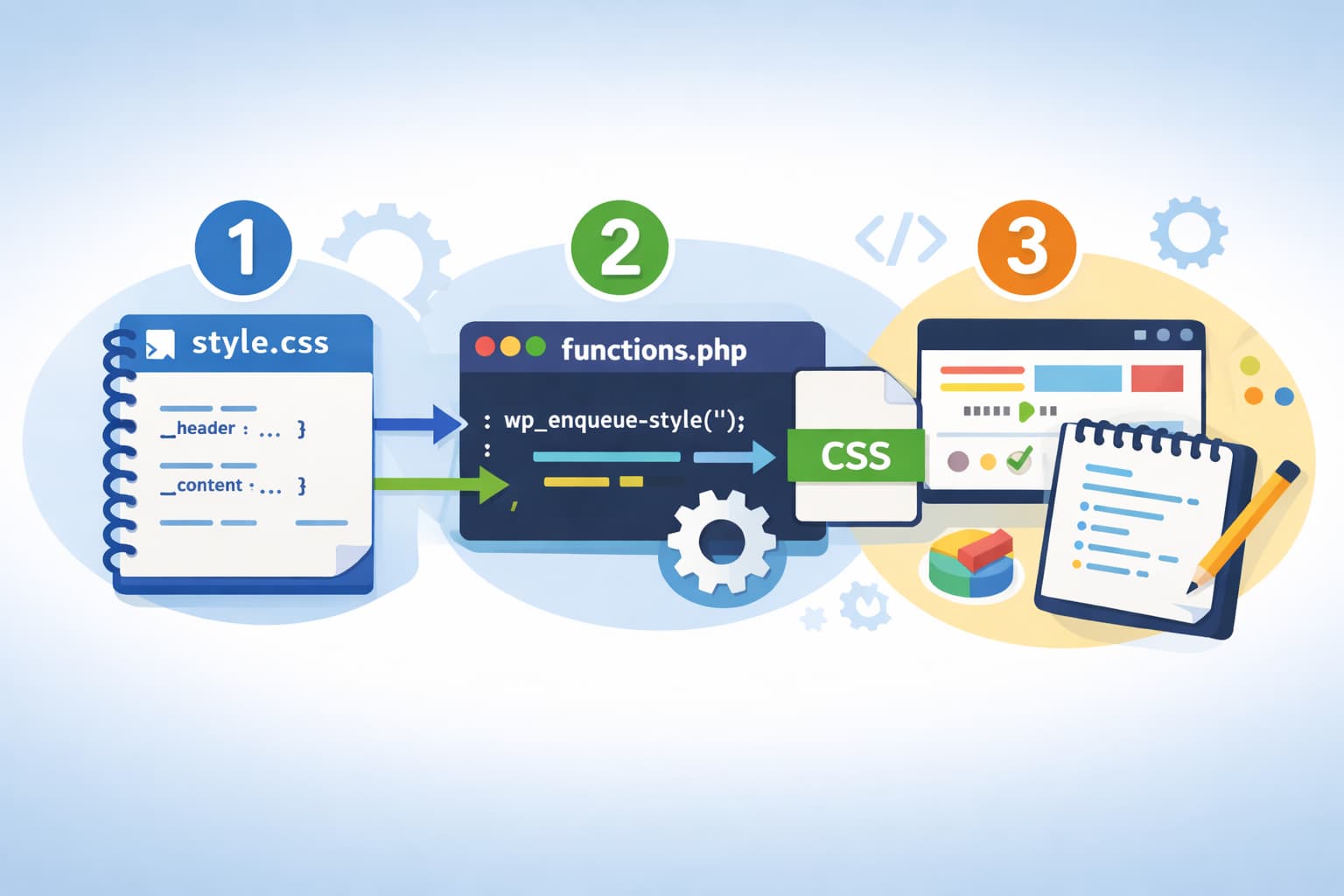 WordPressテーマでCSSを適用する方法をイメージしたフラットデザインのビジュアル