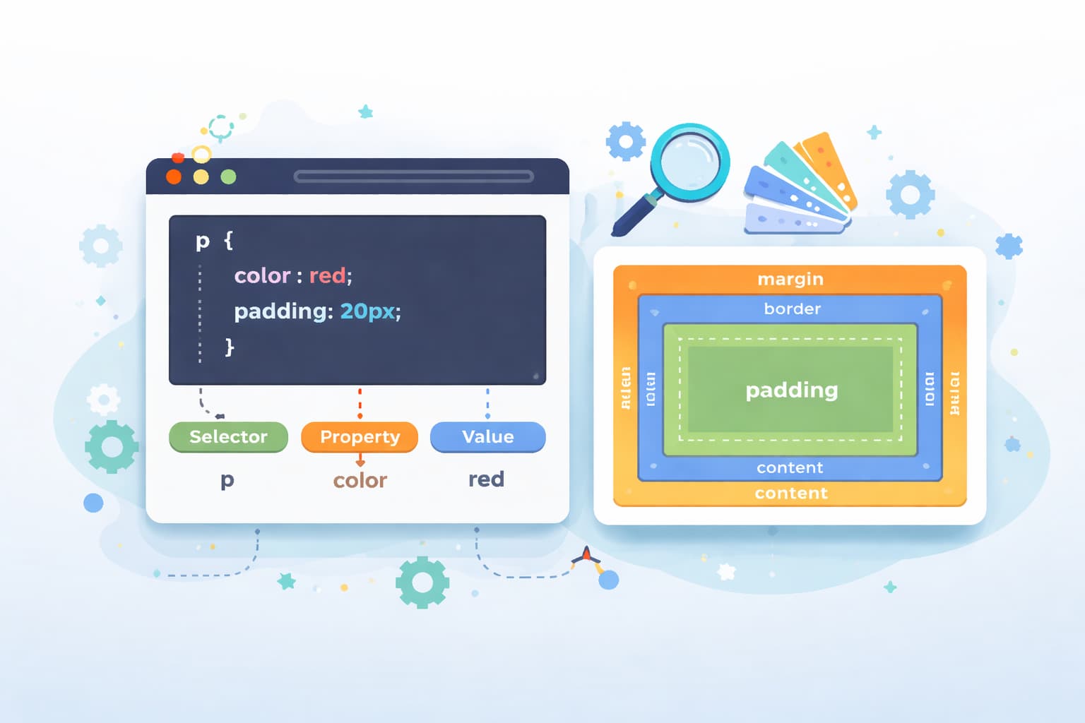 CSSの基本構造とボックスモデルの関係を視覚的に表現したWebデザインイメージ