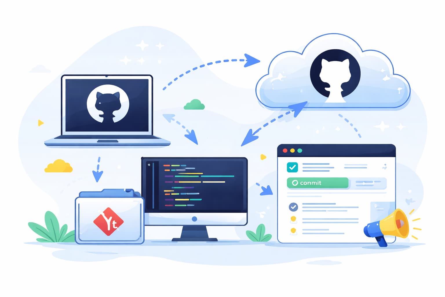 GitHubでリポジトリを作成し、公開までの基本操作を表したイメージ