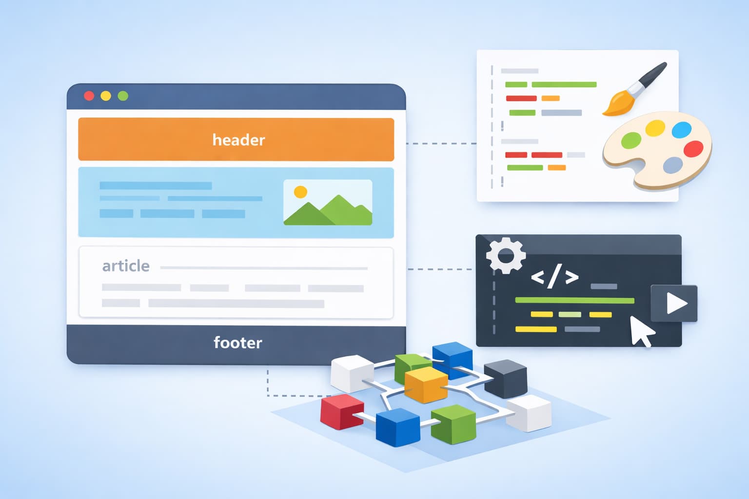 HTMLの構造設計をイメージしたWebページレイアウトとDOM概念のビジュアル