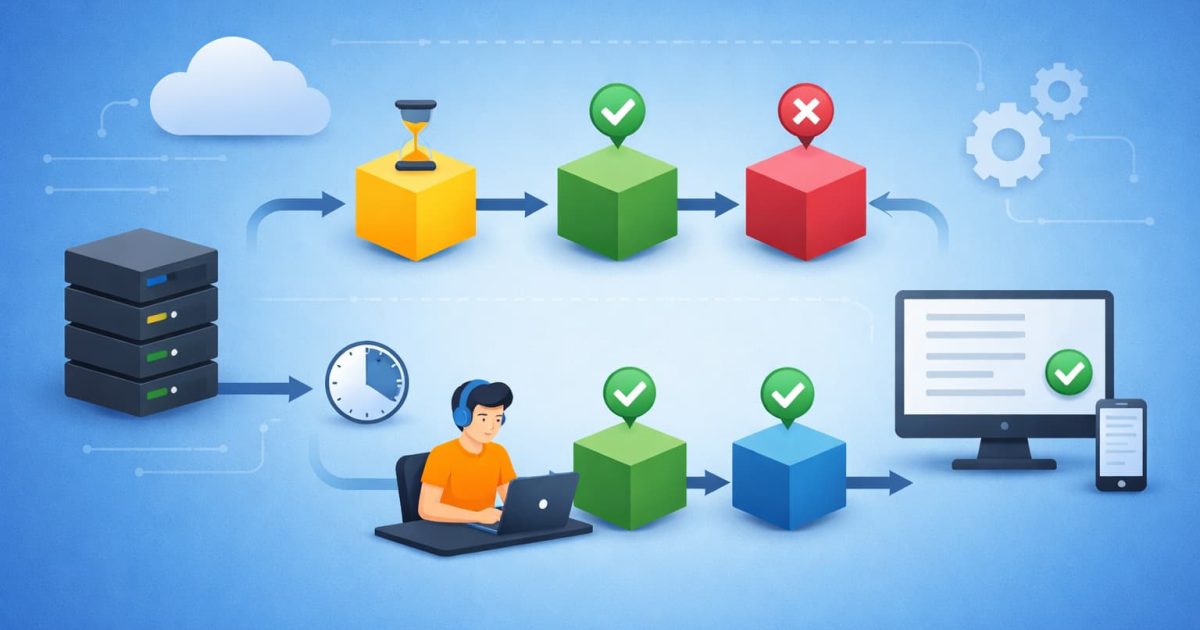 JavaScriptの非同期処理をイメージした処理の流れと並列実行のビジュアル