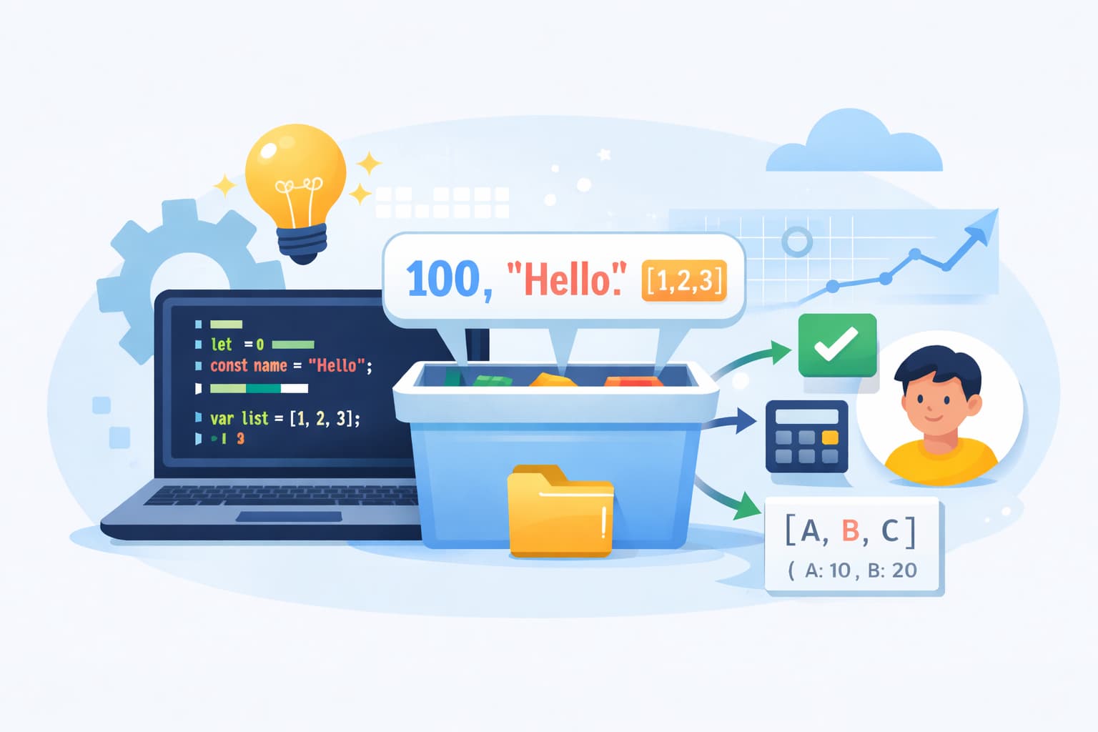 JavaScriptの変数の仕組みをイメージしたプログラミングのイラスト