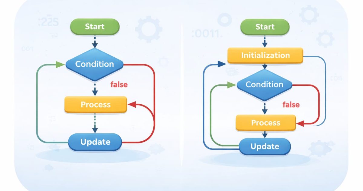 JavaScriptのwhile文とfor文の違いを表現した繰り返し処理のイメージ