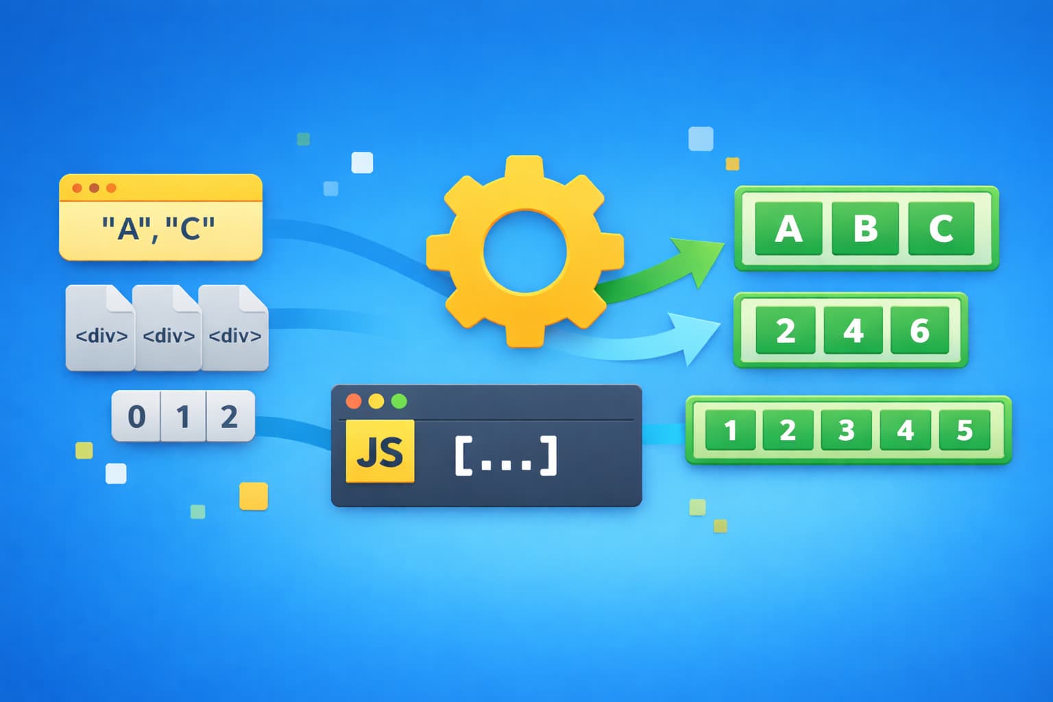 JavaScriptのArray.from()で配列を生成・変換する処理のイメージ