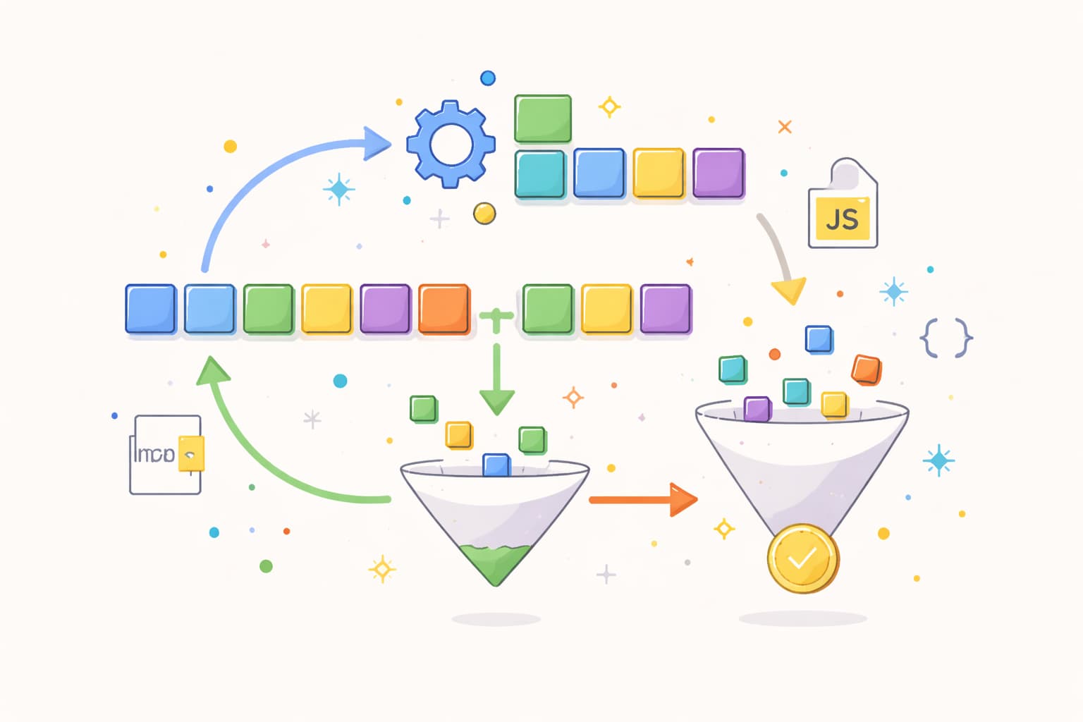 JavaScriptの配列操作（map・filter・reduce）の流れを抽象的に表現したシンプルなビジュアル