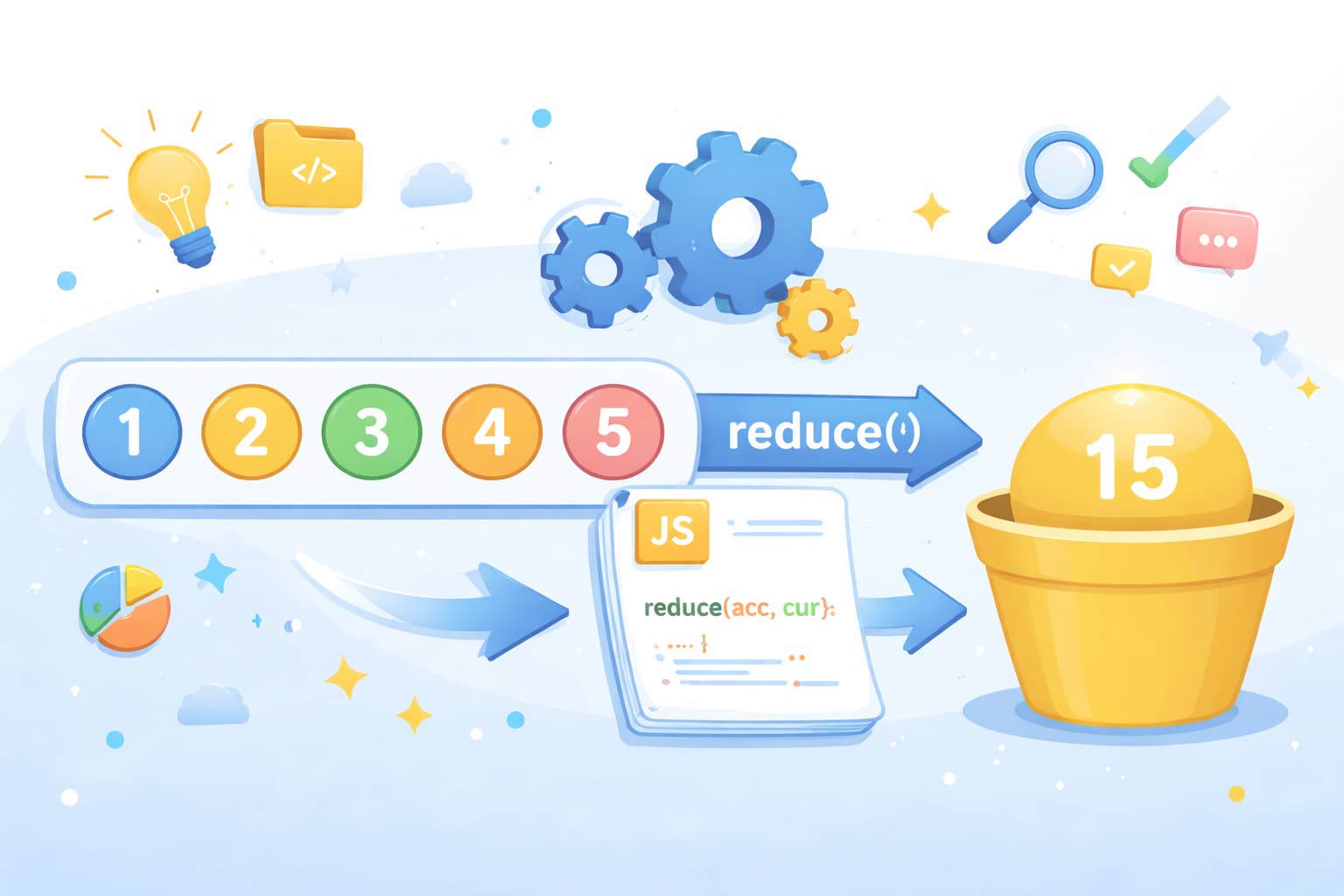 JavaScriptのreduce関数によって複数の要素が1つの値に集約されるイメージ